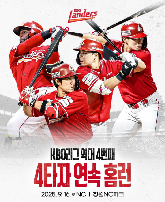 SG, 4타자 연속 홈런으로 NC 격파