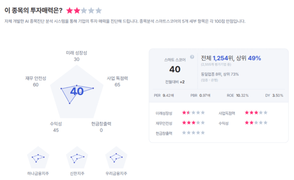 KB금융 종목진단 (출처=초이스스탁)